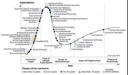 阿里巴巴的野心-IOT(物聯網)3.0