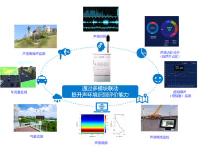推進噪聲治理，構筑寧靜生態 物聯網技術的創新應用與研究開發